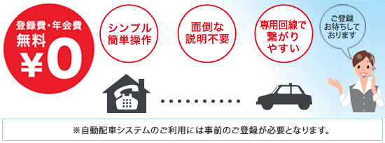 自動配車システムで呼ぶタクシー配車のお申込みは私鉄協無線配車センターへ 自動配車システム専用電話 03-6450-5562